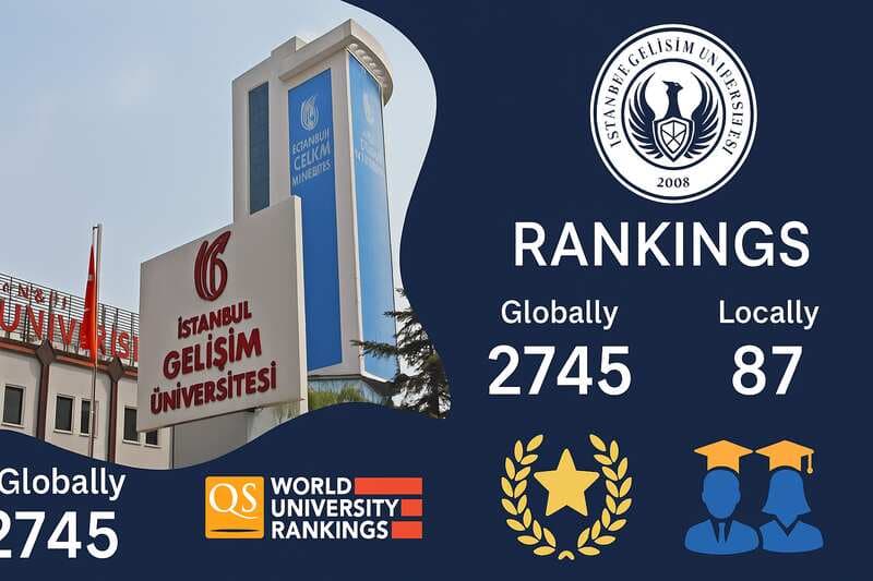 Gelisim University Ranking - Global Accreditations